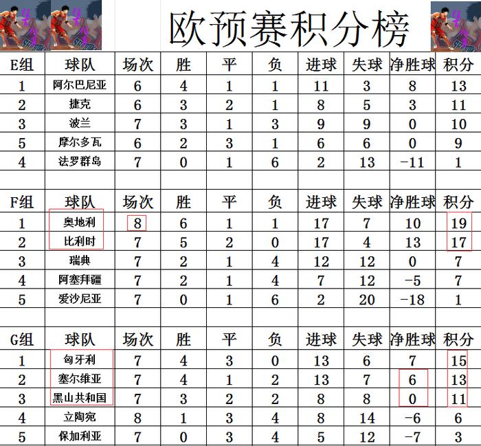 欧预赛：波兰客场不敌匈牙利，战绩不佳的简单介绍